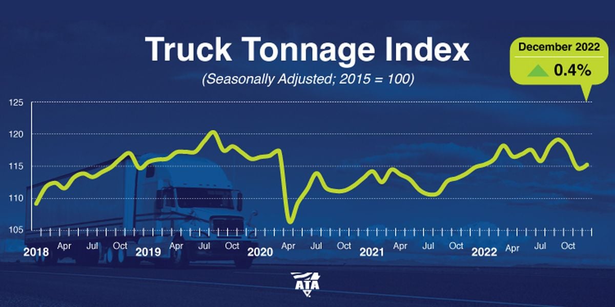 ATA: ثبت تناژ کامیون 2022 بهترین سود سالانه در سالهای اخیر - مدیریت ناوگان